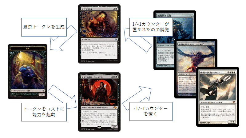 最高の統率者デッキを作る Vol 3 Edh 統率者戦 Mana Capsule Note