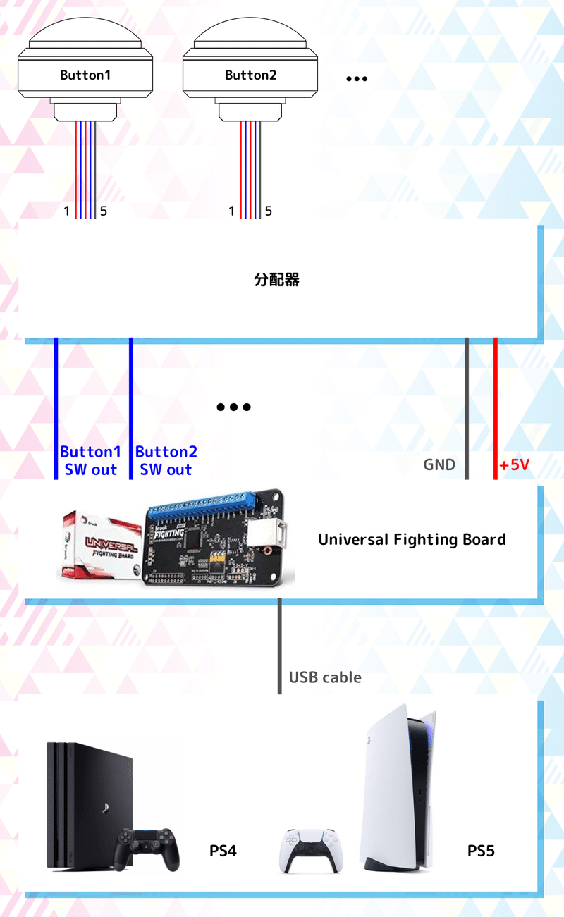 スクフェスachm Ps4版スクフェス Ac譜面専用自作アーケードコントローラの作り方 電子回路 Boro Note