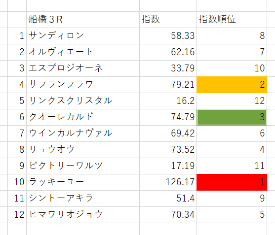 画像3
