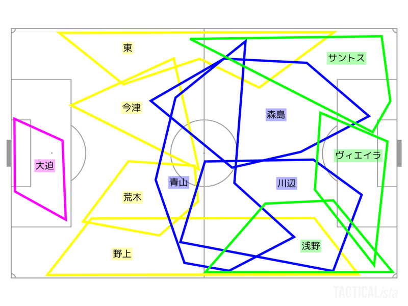 4 3 3の結果や如何に J1 第7節 サンフレッチェ広島 ガンバ大阪 びっぐあーち Note