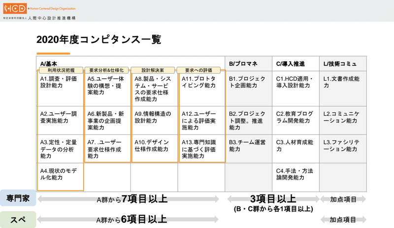 コンピタンス一覧