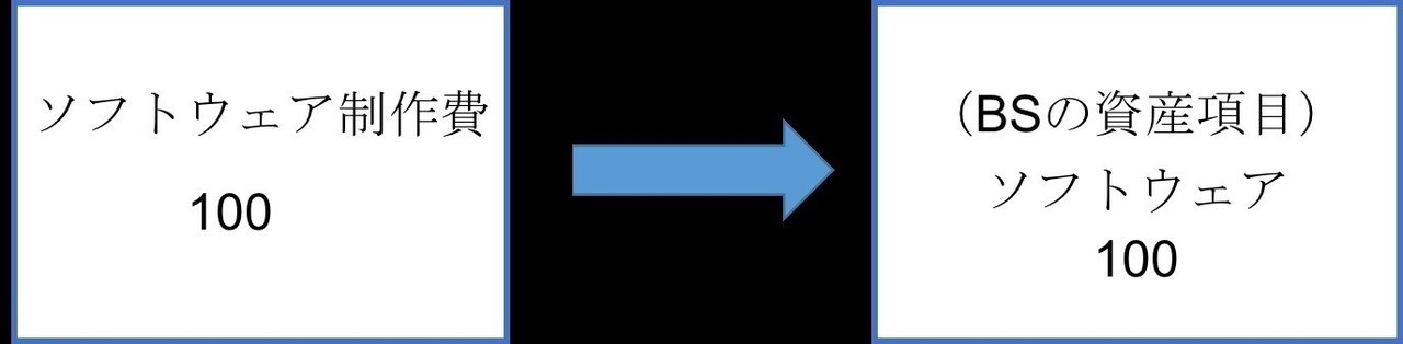 ソフトウェアの資産化について Itと決算など Note