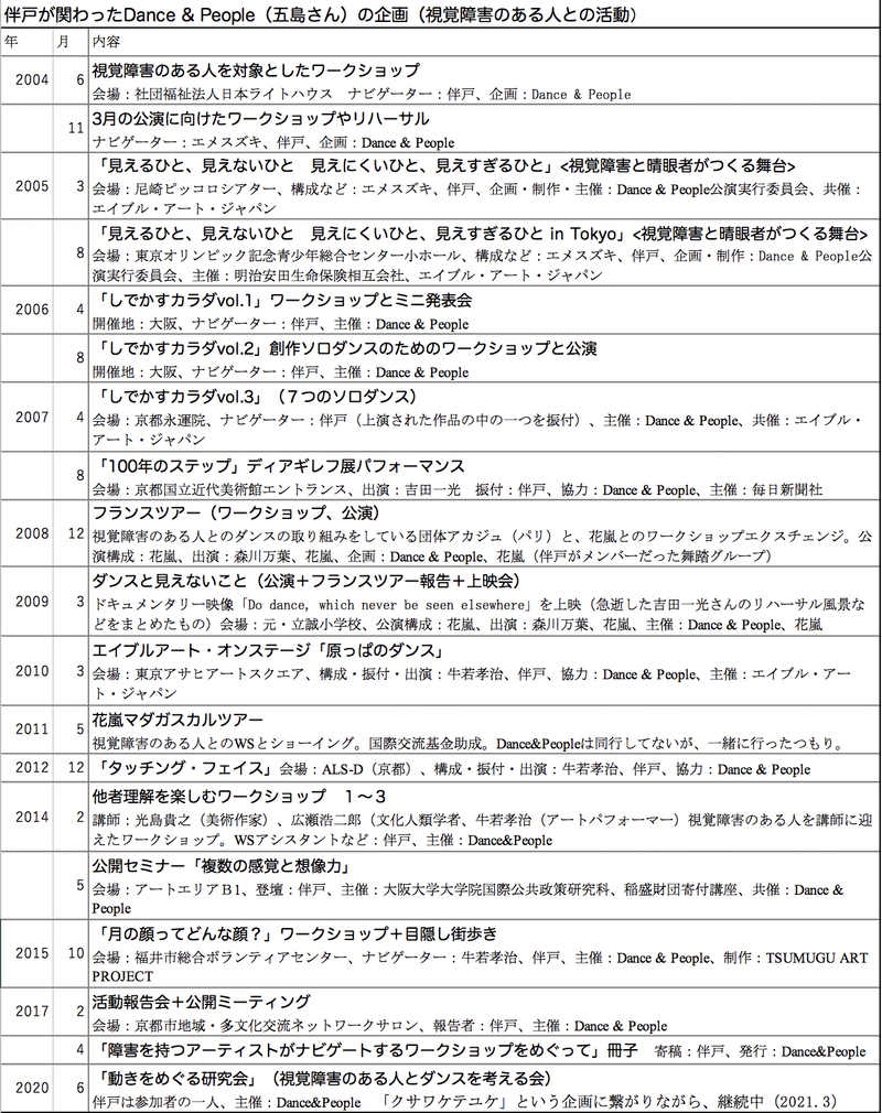 スクリーンショット 2021-04-02 16.42.02