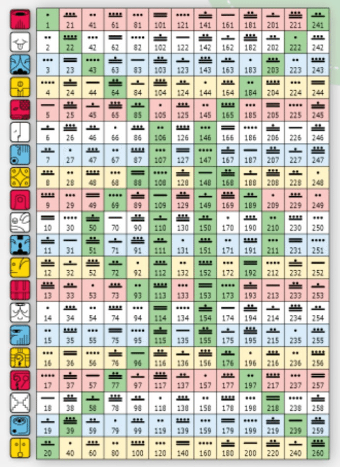 13月の暦を体感してみよう！｜Chiko Maia