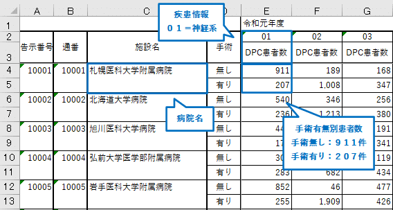 疾患別2019