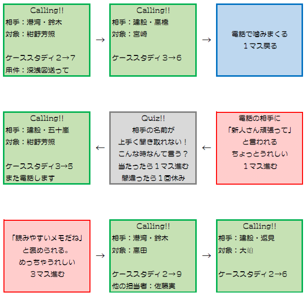内定後 やった研修 実践す 福建コンサルタント採用係 Note 内定後 やった研修 実践す 福建コンサルタント採用係 Note