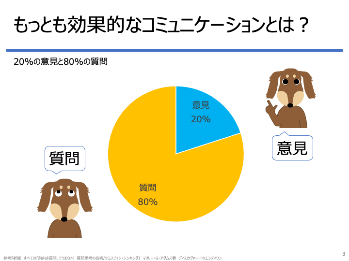 すべては 前向き質問 でうまくいく ダックスフンドのイラストで解説してみました 後編 ミステリーハンターy Note すべては 前向き質問 でうまくいく ダックスフンドのイラストで解説してみました 後編 ミステリーハンターy Note