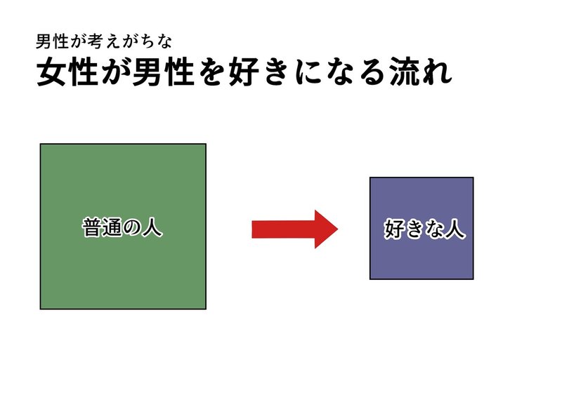 女性とまともに会話ができるだけで男はモテる 大島薫 Note 女性とまともに会話ができるだけで男はモテる 大島薫 Note