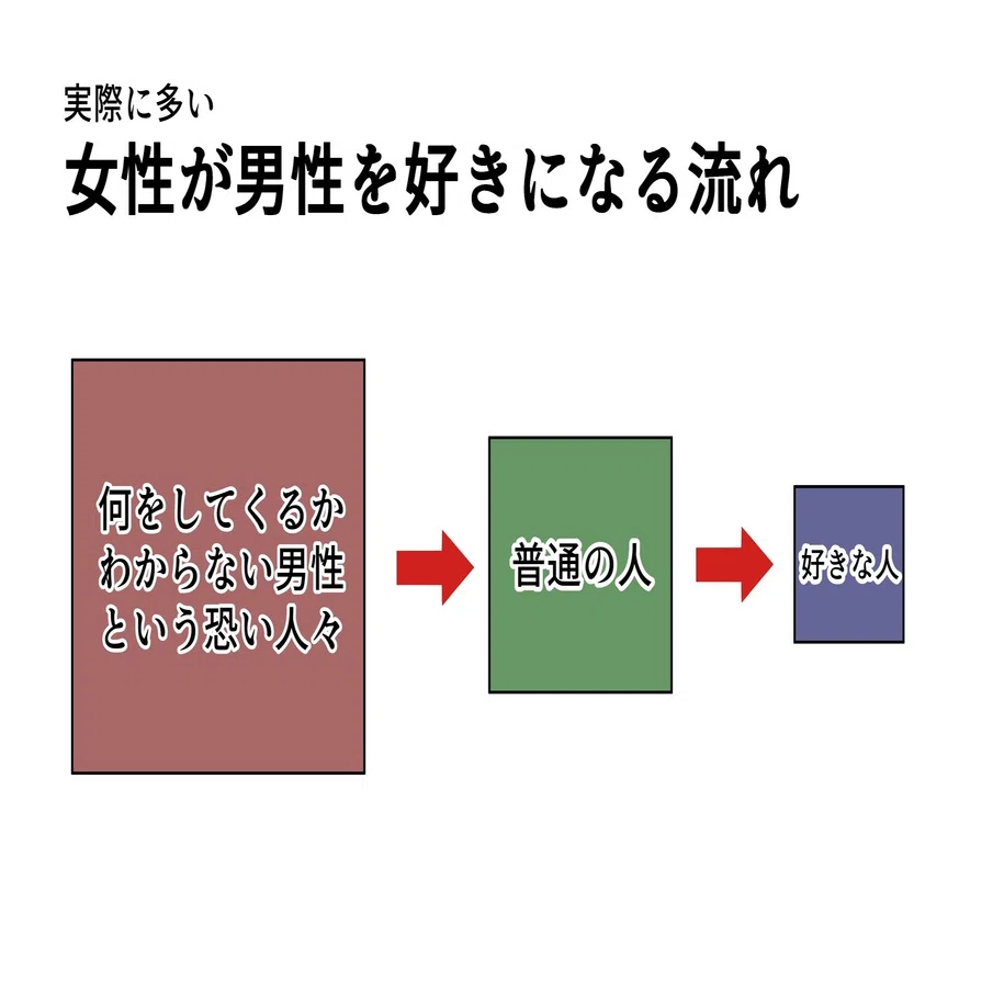 女性とまともに会話ができるだけで男はモテる 大島薫 Note