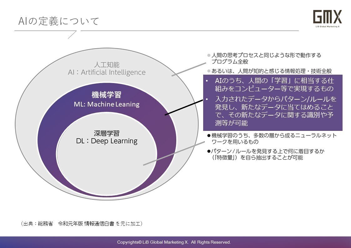 04_AIの定義について