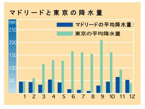 覆水盆に返らず に相当する英語とスペイン語の表現はどんなもの Sacha スペイン語 英語 日本語 Note