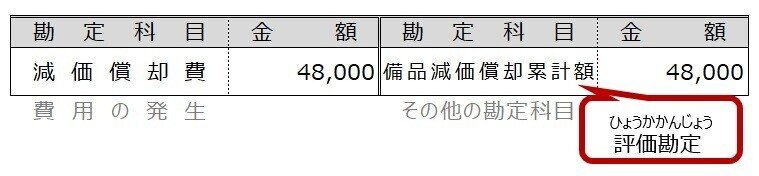 貸借対照表でよく使われる勘定科目まとめ クラウド会計ソフト マネーフォワード