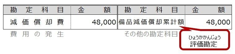 例題7-3①1