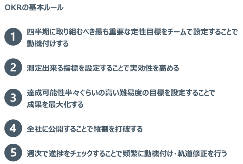 企業ステージ別 リーダー不足の現状と解決策 Ryo Yamamoto Okr導入コンサルタント Note 企業ステージ別 リーダー不足の現状と解決策 Ryo Yamamoto Okr導入コンサルタント Note