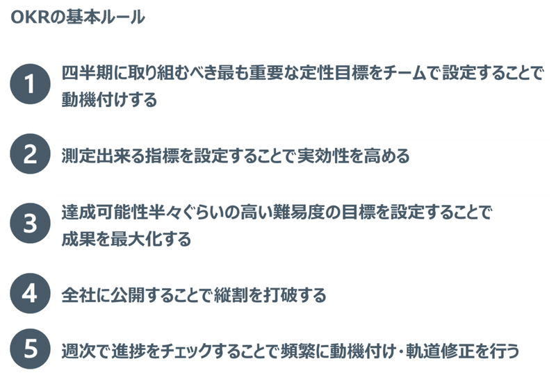 企業ステージ別 リーダー不足の現状と解決策 Ryo Yamamoto Okr導入コンサルタント Note