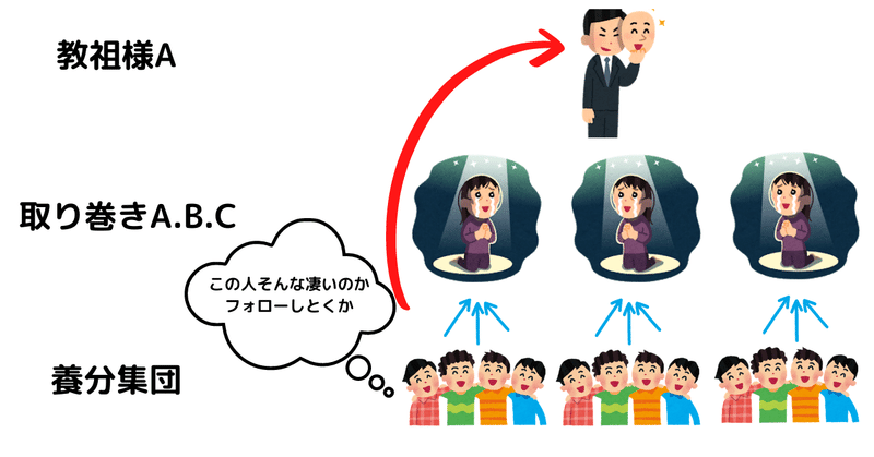 è¦åºããè¿½å  (3)ãæ¡å¤§è¡¨ç¤º