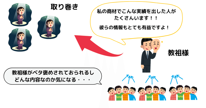 è¦åºããè¿½å  (4)ãæ¡å¤§è¡¨ç¤º