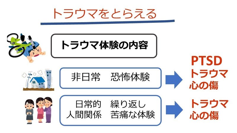 Ptsdとは どんな時にptsdって判断されるの トラウマの心理学 カウンセリングオフィス Misora Note Ptsdとは どんな時にptsdって判断されるの トラウマの心理学 カウンセリングオフィス Misora Note