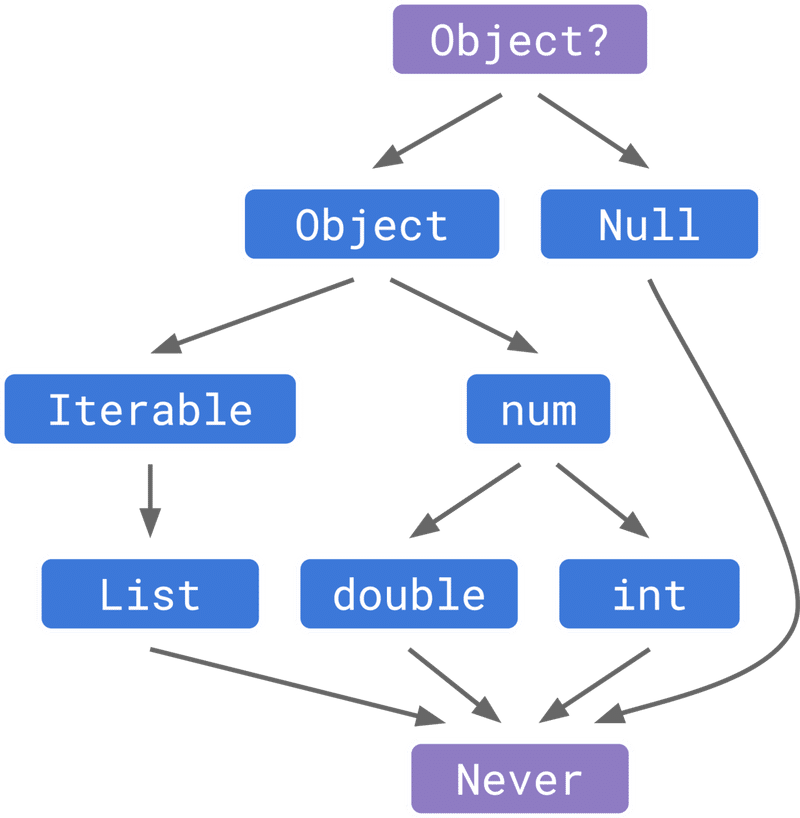 dart-nullsafety-1-umatoma
