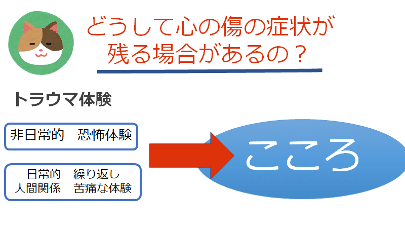 Ptsdとは トラウマってなんで苦しいのが過ぎ去っていかないの トラウマの心理学 カウンセリングオフィス Misora Note Ptsdとは トラウマってなんで苦しいのが過ぎ去っていかないの トラウマの心理学 カウンセリングオフィス Misora Note