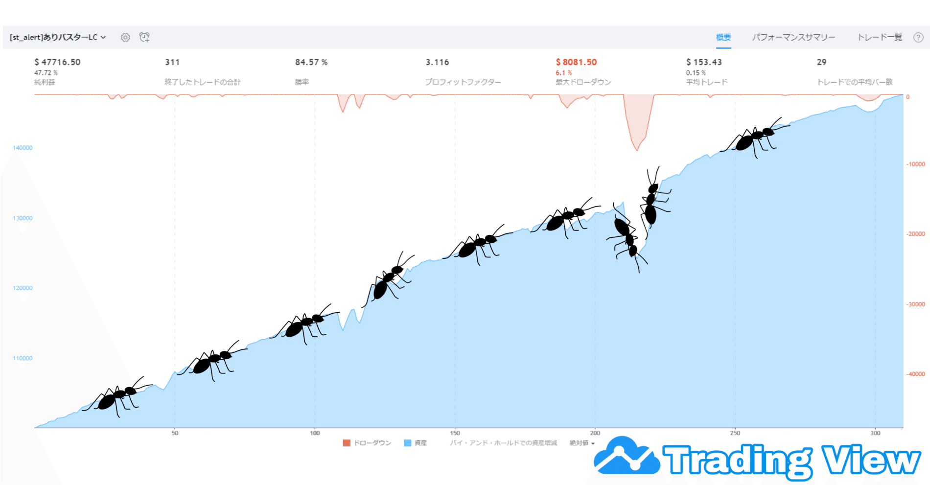 TANBOTユーザープレゼント企画！！TANBOT for Bybit/MT4/MT5 PINE  SCRIPTできなくても様々なインジから組めるアリバスターLCカスタム！！損益計算に便利なインフォパネル｜TANBOT公式