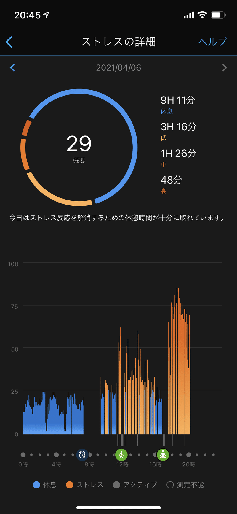 お酒は身体にストレス お酒を飲むとガーミンのストレススコアが上がってしまう ゆかり Note