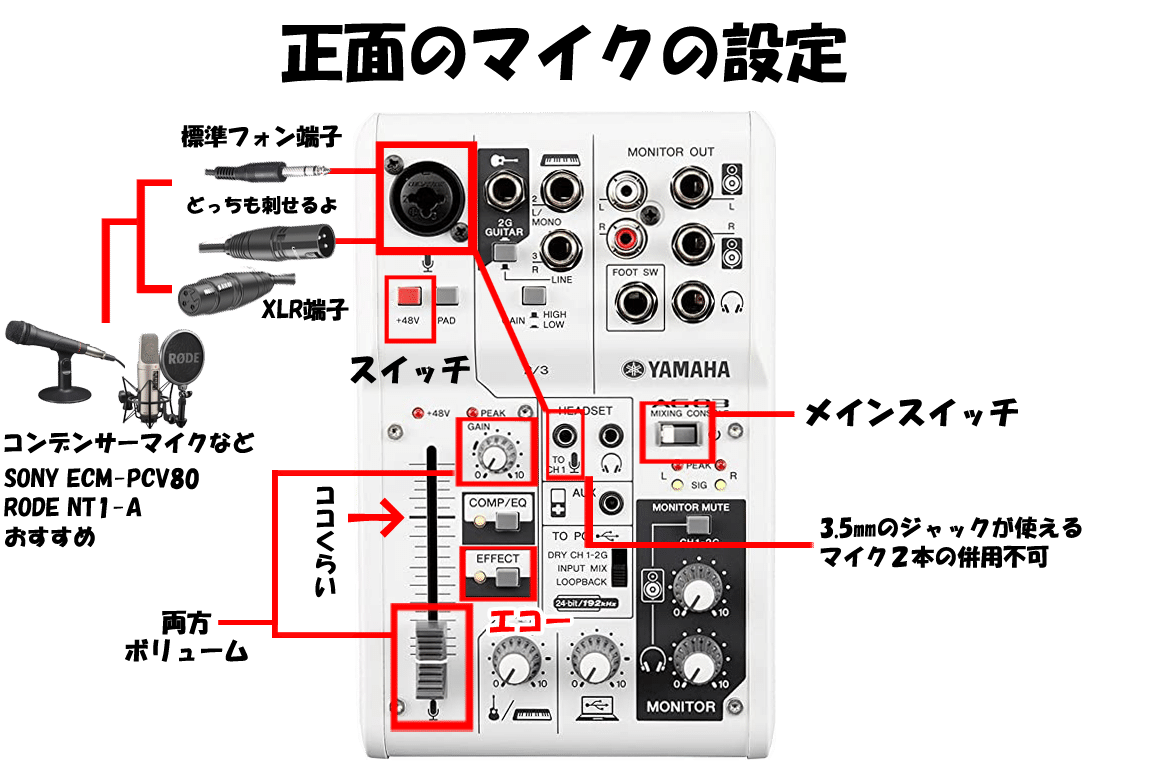 ミキサーのつなぎ方の解説】ポコチャやイチナナなどのライブ配信で