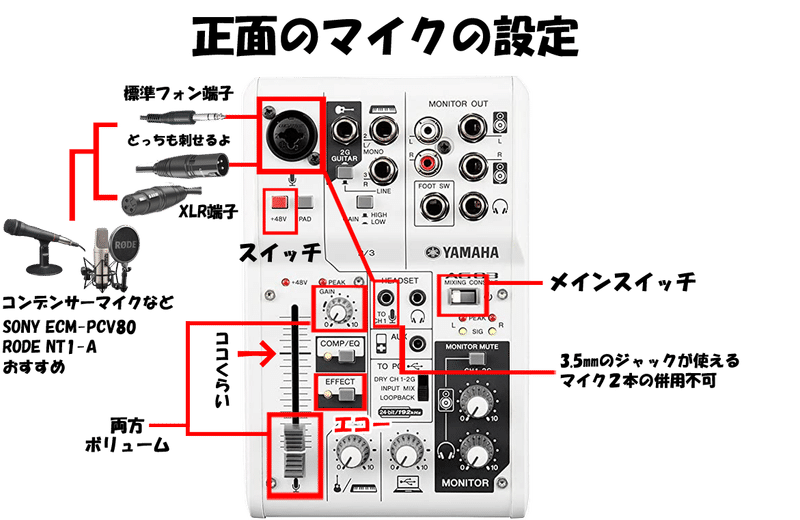 ミキサーのつなぎ方の解説 ポコチャやイチナナなどのライブ配信でマイクを使うやり方 カラオケ Yamaha Ag03 Reve Promotion 公式 Note ミキサーのつなぎ方の解説 ポコチャやイチナナなどのライブ配信でマイクを使うやり方 カラオケ Yamaha Ag03 Reve Promotion 公式 Note