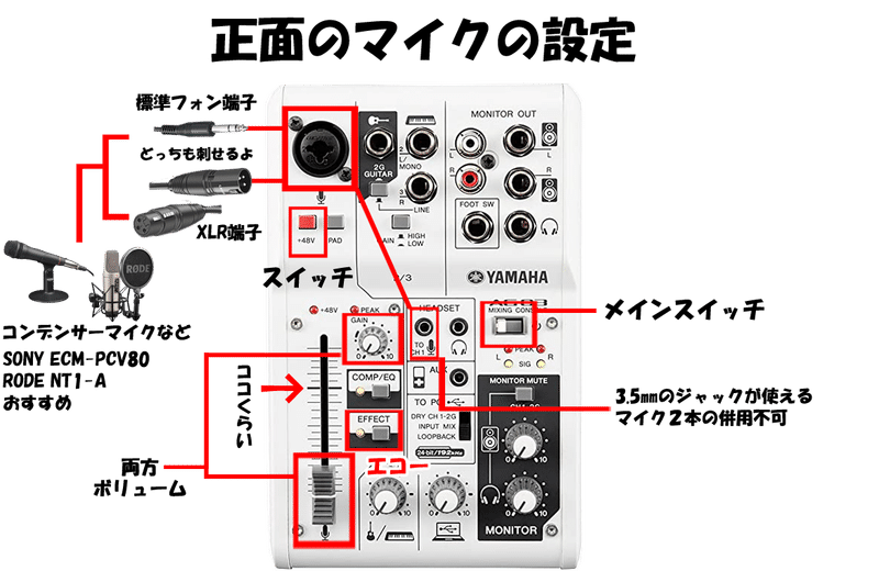 ミキサーのつなぎ方の解説 ポコチャやイチナナなどのライブ配信でマイクを使うやり方 カラオケ Yamaha Ag03 Reve Promotion 公式 Note