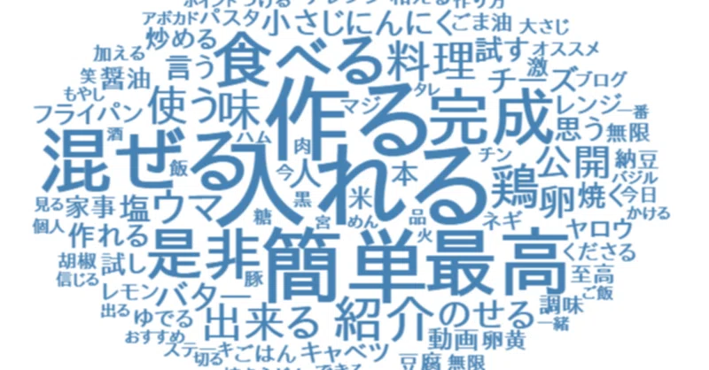 Twitterの注目されている話題を Wordcloud2 でワードクラウド図にする Text Tier2718 Note