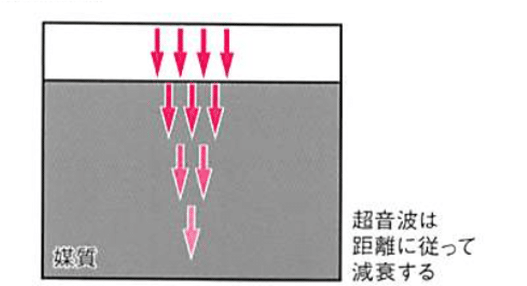 図6