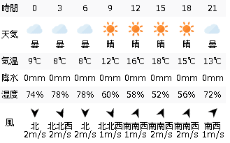 4月7日