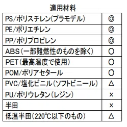 プラスチック溶接用ヒートペン EASY WELDER HP-1000が再生産｜はるかぜ