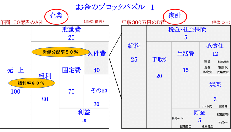 お金のブロックパズル