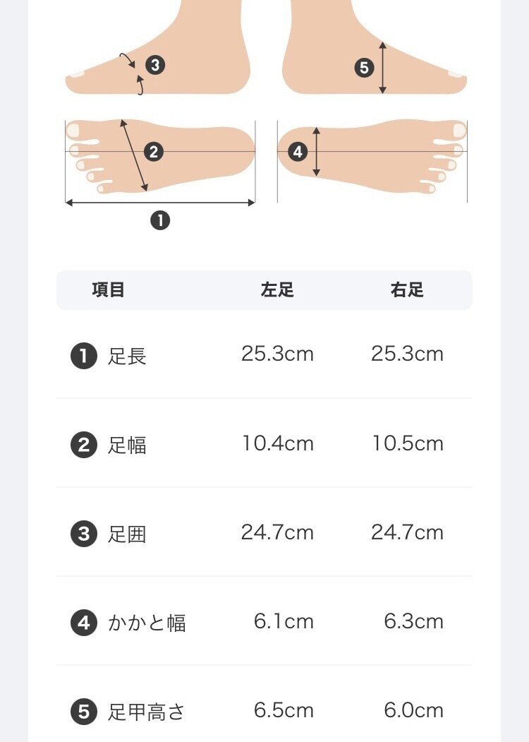 ニューバランスのサイズ表記とZOZO MATで計測した足の実寸」 シューズ 