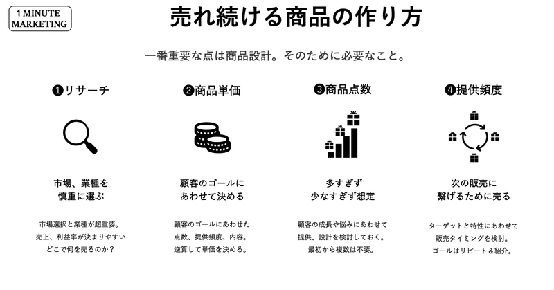 1分間マーケティング 売れる商品の作り方vol 1 うきょう ゲームプロデューサー兼マーケッター Playlife代表 Note 1分間マーケティング 売れる商品の作り方vol 1 うきょう ゲームプロデューサー兼マーケッター Playlife代表 Note
