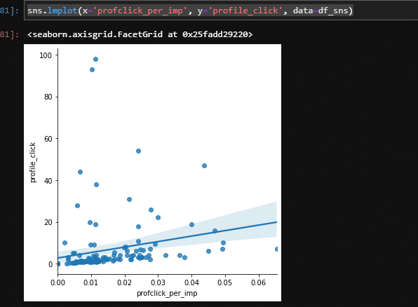  Python Twitter Bot Python Web 