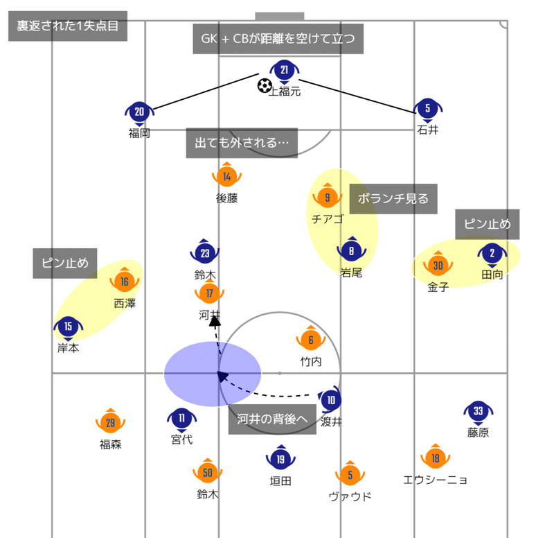 失点シーン