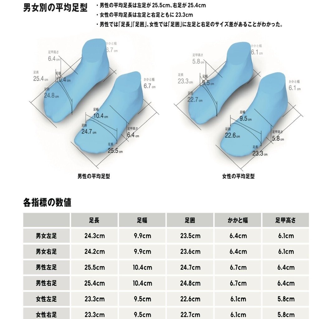 ニューバランスのサイズ表記とZOZO MATで計測した足の実寸」 シューズのサイズがなんだかわからないのはなぜか？②｜鈴の