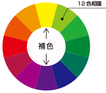 超簡単な抽象画の描き方講座 あおいうに 画家 Note