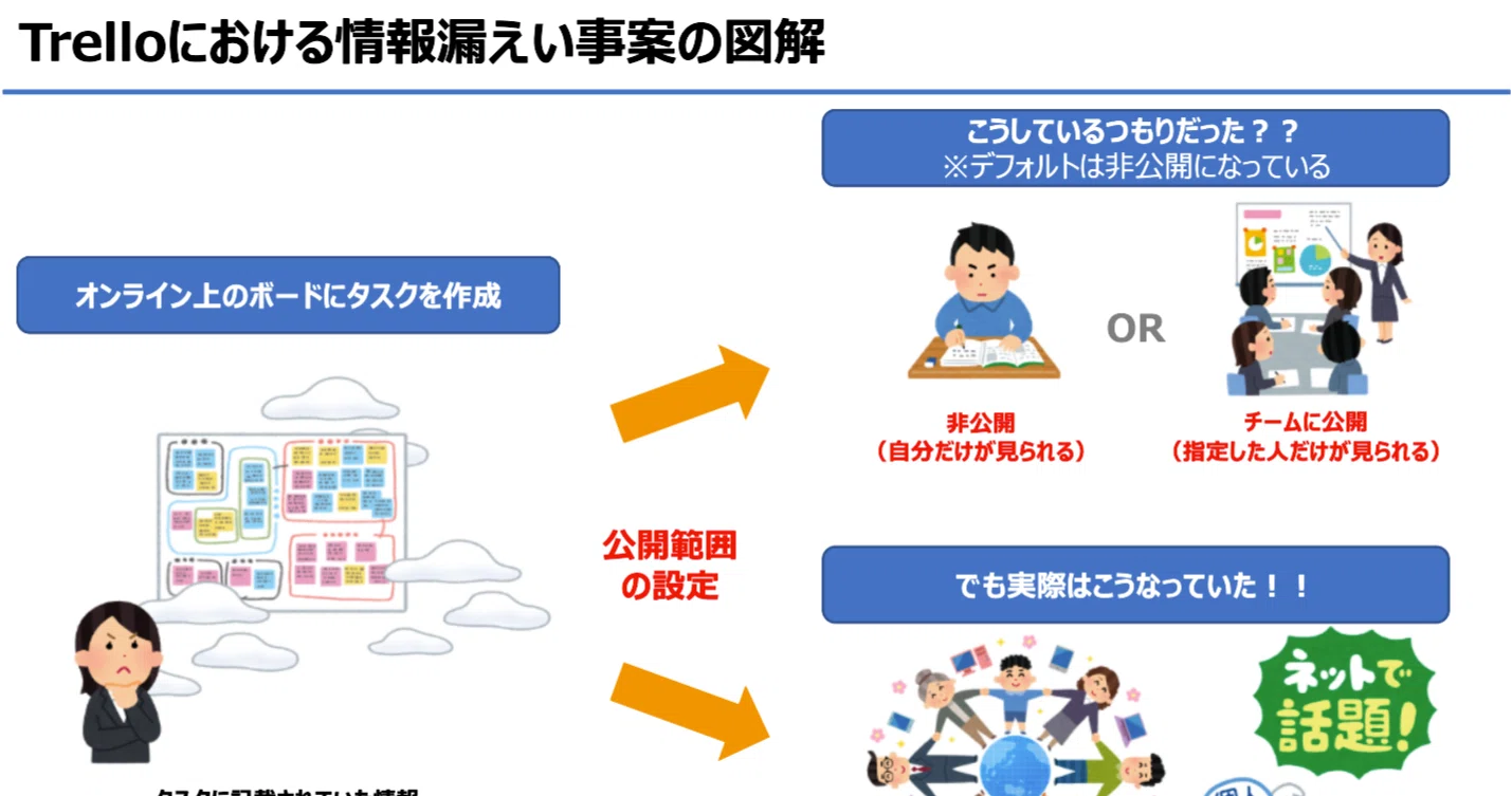 外資系うさぎの雑感 情報漏えい事案から学ぶ情報セキュリティリテラシー 外資系うさぎのちょこさん Note