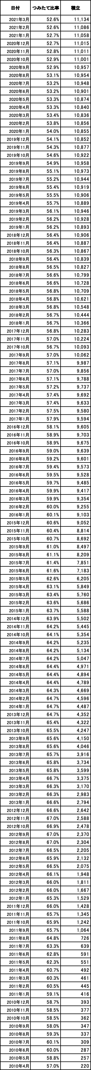 鎌倉投信_口座数_k2k2_present