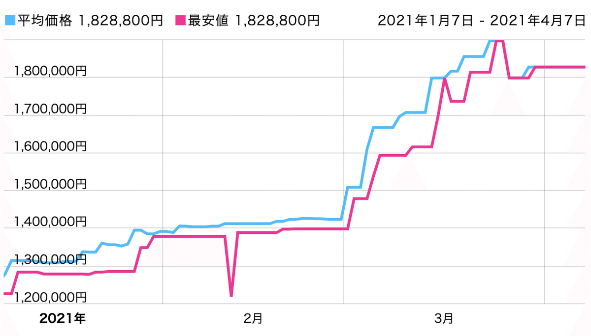 スクリーンショット 2021-04-07 6.55.24