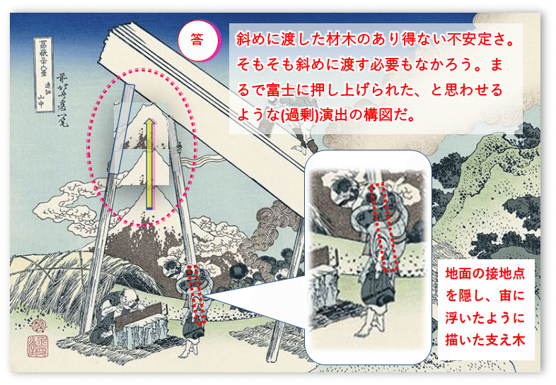 ワタクシ流 絵解き館その２ クイズ方式 難易度 ｂ 葛飾北斎 富嶽三十六景 遠江山中 とおとうみさんちゅう 瀬戸風 凪 Note