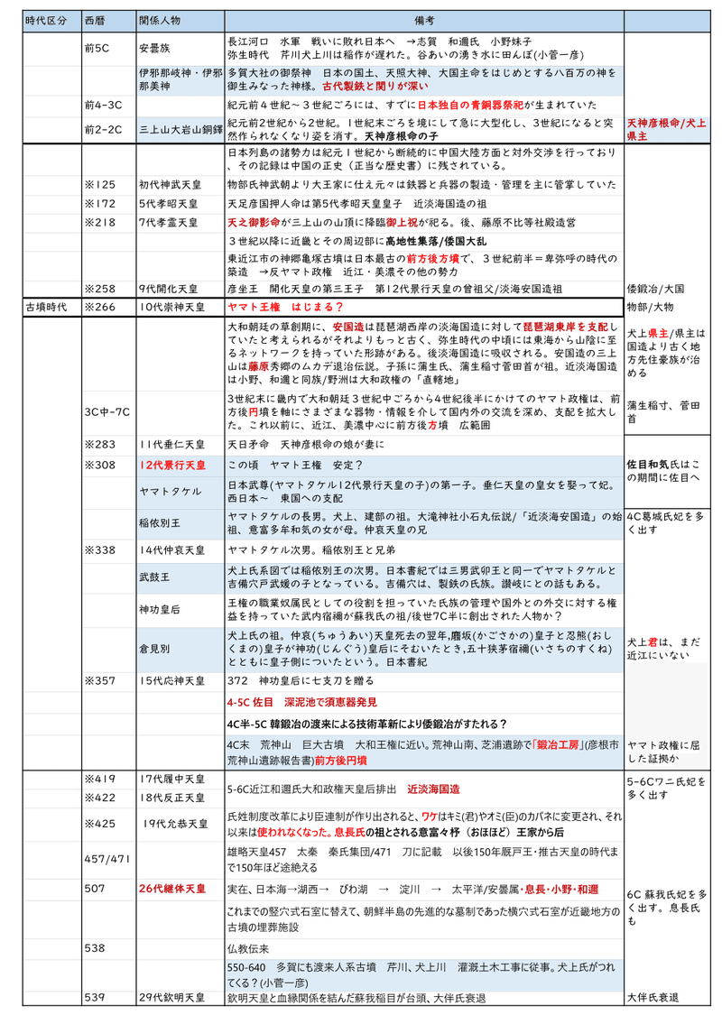 年表佐目02