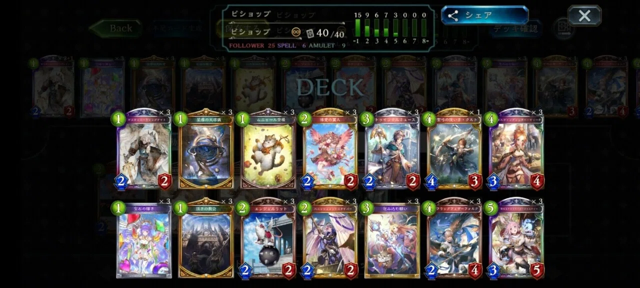 Dovアンリミ教会ビショップ解説 ゆきのみず 北の天然水 Note