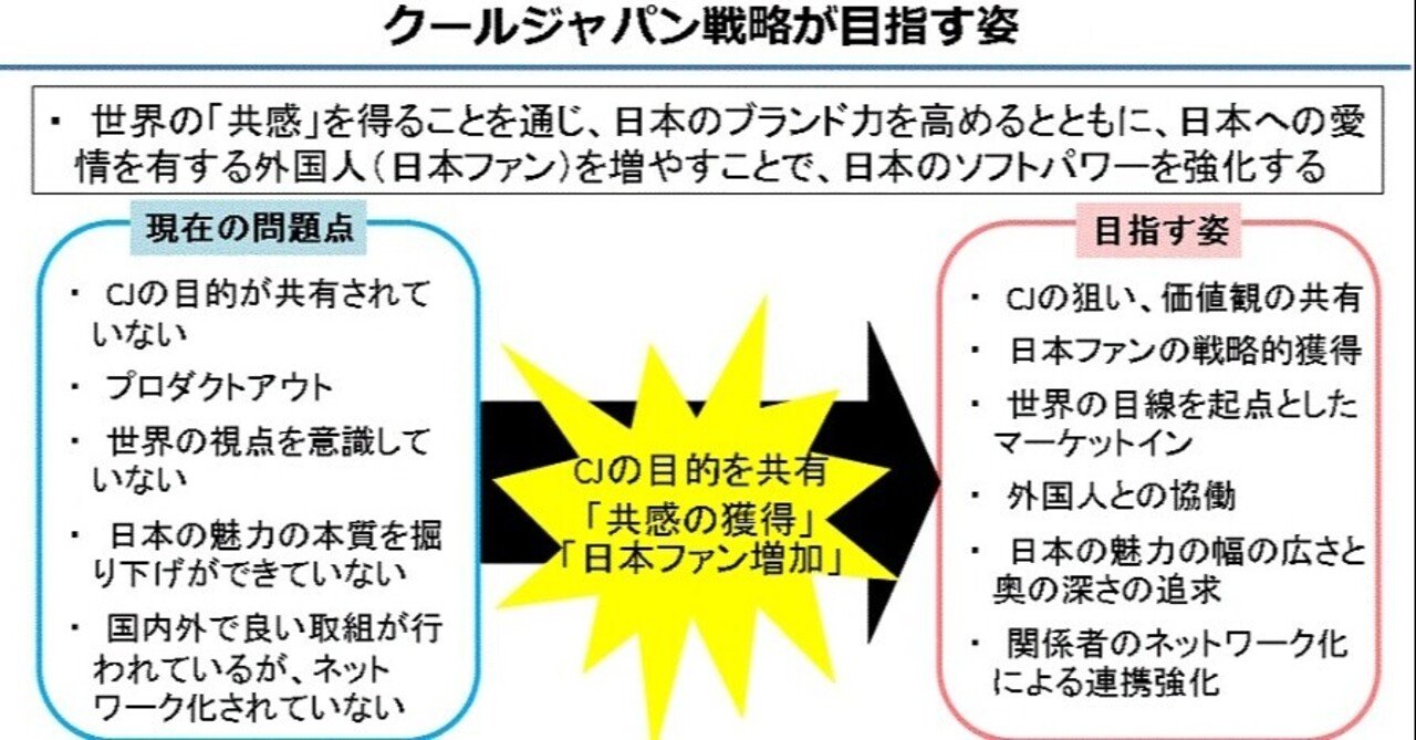 日本は アニメがお家芸 とか言っている場合じゃなくなっているらしい Fujita244 Note