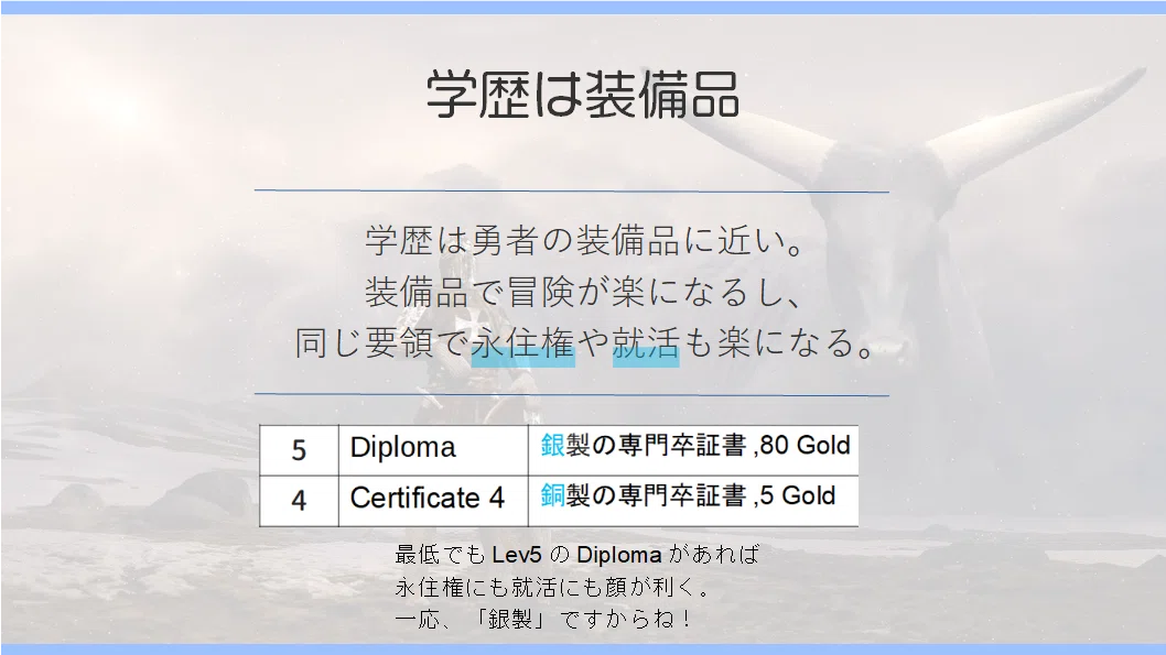 全解説 オーストラリアの学歴には10段階ある Lev5は永住や就職に強くてコスパの良いDiploma ゆう 語学の裏設定