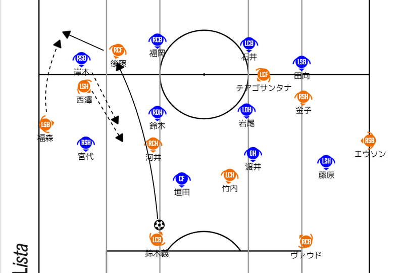 21 J1 第7節 清水vs徳島 たけち Note