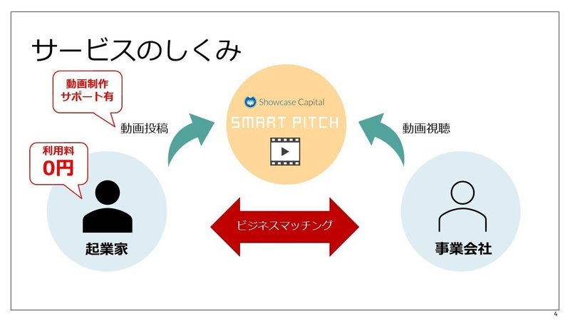 SmartPitchとは